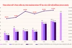 Số ứng viên ngành Kinh tế tăng hơn 260% so với năm 2019 khi bắt đầu xét GS, PGS theo Quyết định 37