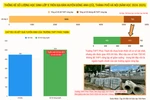 Hà Nội: Chật vật tuyển sinh, nhà đầu tư chỉ rõ nhiều bất cập khiến trường tư quá khó