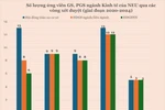 Số ứng viên GS, PGS ngành Kinh tế của Đại học Kinh tế Quốc dân năm 2025 tăng đột biến