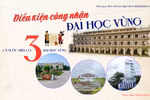 “Bộ lọc” mới cho đại học: 3 đại học vùng đối mặt áp lực từ tỷ lệ tiến sĩ đến năng suất NCKH