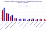 ĐHQGHN liên tiếp dẫn đầu số thành viên Hội đồng Giáo sư ngành, liên ngành năm 2025