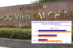 Đào tạo từ xa Học viện Tài chính: Sau 1 năm chỉ tiêu tăng hơn 33%, thông tin công khai chưa đầy đủ