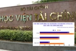 Đào tạo từ xa Học viện Tài chính: Sau 1 năm chỉ tiêu tăng hơn 33%, thông tin công khai chưa đầy đủ