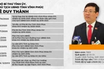 Chủ tịch UBND tỉnh Vĩnh Phúc nhận 53,19% phiếu tín nhiệm thấp, có bất thường?