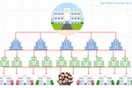  Có cần thiết phải duy trì phòng giáo dục và đào tạo trong bối cảnh hiện nay?