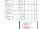 Băn khoăn về thông tin công khai của TH, THCS và THPT Ngô Thời Nhiệm, Bình Dương