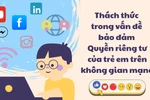 Thách thức trong vấn đề bảo đảm quyền riêng tư của trẻ em trên không gian mạng