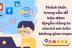 Thách thức trong vấn đề bảo đảm quyền riêng tư của trẻ em trên không gian mạng