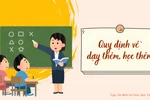 Hà Nội: Cơ sở dạy thêm định kỳ cuối kỳ, cuối năm học phải báo cáo về Sở GD&ĐT