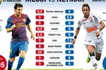 Messi và Neymar: Ai là ‘đỉnh’ nhất thế giới?