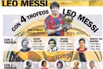 Messi ở trên đỉnh Quả Bóng Vàng