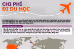 Bảng so sánh về chi phí du học ở các nước
