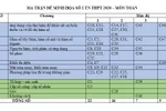 Đề thi minh họa môn Toán học sinh mức độ trung bình dễ dàng làm được 7 điểm