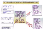 Quy định báo tin động đất, cảnh báo sóng thần