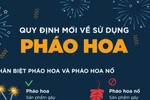 Người dân được sử dụng pháo hoa trong các trường hợp nào?