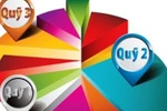 Quy định mới về tổ chức và hoạt động của Quỹ đầu tư phát triển địa phương 