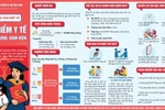 Gần 97% học sinh, sinh viên của Quận 5, TPHCM tham gia bảo hiểm y tế