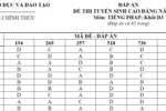 Đáp án Cao đẳng tiếng Trung, Pháp, Nga khối D của Bộ Giáo dục 