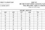 Tải đáp án thi Cao đẳng khối A, A1 2012 của Bộ Giáo dục