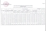 Có học sinh ở Vũng Tàu được thanh toán tiền chữa bệnh cao nhất tới 368,3 triệu