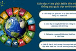 Giáo dục vì sự phát triển bền vững thông qua GD môi trường trong CT GDPT 2018
