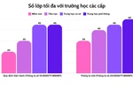 Được xây tối đa 5 tầng, trường phổ thông ở nội đô sẽ không cần chia ca học