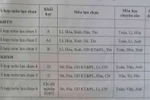 Kinh nghiệm tư vấn chọn tổ hợp môn hiệu quả cho học sinh lớp 10