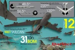 Phục dựng B-52, SAM-2, MiG-21 trong chiến dịch 'ĐBP trên không'