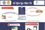 Sổ điểm điện tử góp phần làm hạn chế tiêu cực và thành tích ảo trong giáo dục