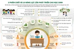 Nhiều học sinh bị quá tải khi chuẩn bị sản phẩm học tập