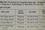 Tiền luyện thi và lệ phí thi chứng chỉ A2, B1 hiện nay tương đương 2 tháng lương