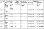 Sao không so sánh sách giáo khoa (năm 2000) với sách VNEN
