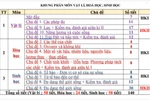 Bi hài 1 môn 3 thầy, 3 vở ghi chép, 3 thời khóa biểu nhưng vào điểm chung 1 cột