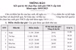Đôi điều băn khoăn về kỳ thi học sinh giỏi ở cấp Trung học cơ sở hiện nay