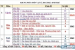 Phân môn Hóa học môn KHTN lớp 6 chỉ học trong mấy tuần đầu học kỳ I