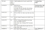 Không nên để ông Nguyễn Duy Hoàng chỉ đạo thi quốc gia 2019 ở Sơn La