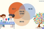 Học sinh lớp 9 năm nay là những em chịu nhiều thiệt thòi nhất