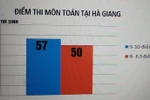 Phụ huynh mong muốn xử lý thật nghiêm khắc sai phạm điểm thi ở Hà Giang