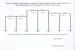 Sự thần kỳ của bộ bàn ghế và cái xà đơn