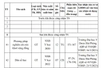 Từ tháng 4-6/2024, lãnh đạo 1 khoa của ĐH Y Dược Hải Phòng công bố 13 bài báo