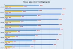 Số lượng GS, PGS và quy mô đào tạo đại học những năm qua biến động ra sao?