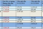 8 DN đại gia Việt "thừa"... hàng nghìn tỷ đồng tiền mặt 