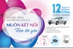 Vietinbank dành 12 tỷ đồng tri ân khách hàng