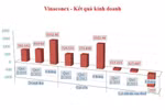 Vinaconex lỗ 757 tỷ, nợ hơn nghìn tỷ