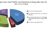 Petrolimex lãi gần 900 tỉ đồng 6 tháng đầu năm