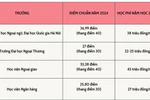 So sánh học phí ngành Ngôn ngữ Anh ở một số CSGDĐH ở 3 miền Bắc - Trung - Nam