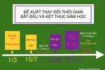 Thầy Hoàng Xuân Khóa đề xuất thay đổi thời gian năm học