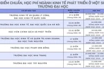 Điểm chuẩn ngành Kinh tế phát triển thấp nhất là 15 điểm
