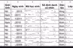 Phụ huynh ý kiến về việc lựa chọn vận động viên Cờ Vua, Sở GD Hải Phòng trả lời