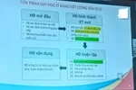  Tập huấn sách giáo khoa online, sáng 900 điểm cầu, chiều có lúc chỉ còn gần 40 